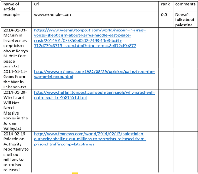 Figure 4 for Implicit Dimension Identification in User-Generated Text with LSTM Networks