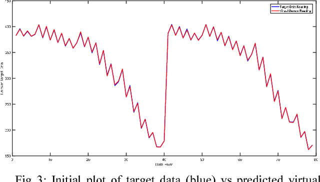 Figure 2 for Virtual Sensor Modelling using Neural Networks with Coefficient-based Adaptive Weights and Biases Search Algorithm for Diesel Engines