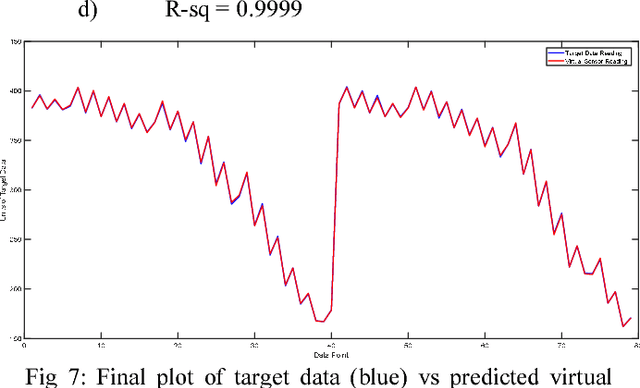 Figure 4 for Virtual Sensor Modelling using Neural Networks with Coefficient-based Adaptive Weights and Biases Search Algorithm for Diesel Engines
