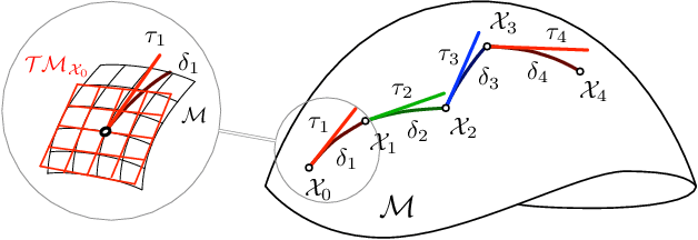 Figure 2 for A micro Lie theory for state estimation in robotics