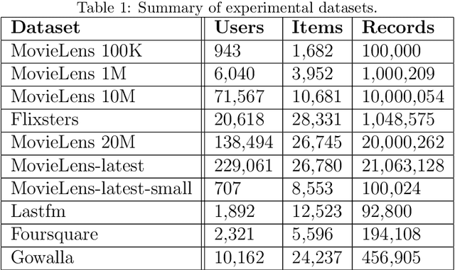 Figure 1 for Inductive Conformal Recommender System