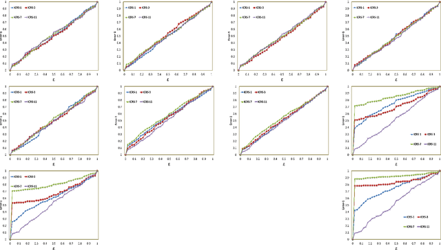 Figure 2 for Inductive Conformal Recommender System