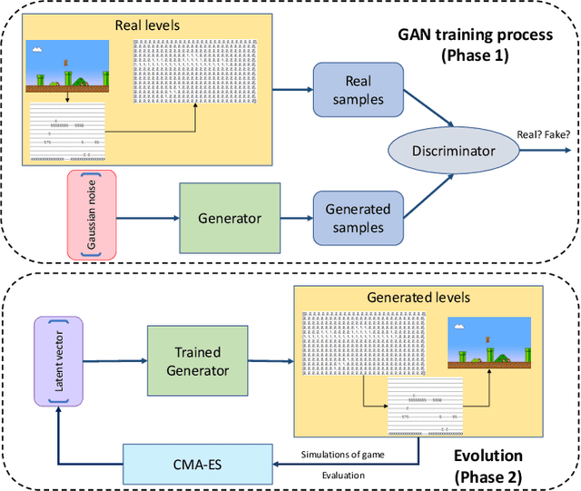 Figure 1 for Evolving Mario Levels in the Latent Space of a Deep Convolutional Generative Adversarial Network