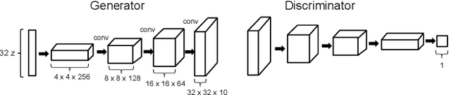 Figure 4 for Evolving Mario Levels in the Latent Space of a Deep Convolutional Generative Adversarial Network