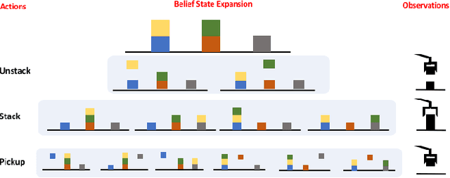 Figure 1 for A Unified Framework for Planning in Adversarial and Cooperative Environments