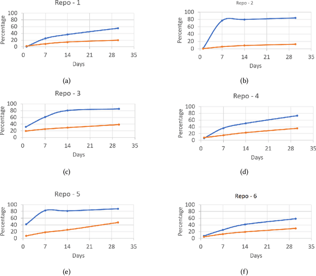 Figure 2 for ConE: A Concurrent Edit Detection Tool for Large ScaleSoftware Development
