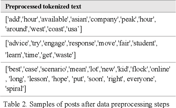 Figure 3 for Using Computational Grounded Theory to Understand Tutors' Experiences in the Gig Economy