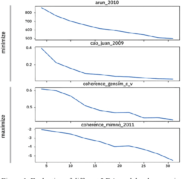 Figure 2 for Using Computational Grounded Theory to Understand Tutors' Experiences in the Gig Economy