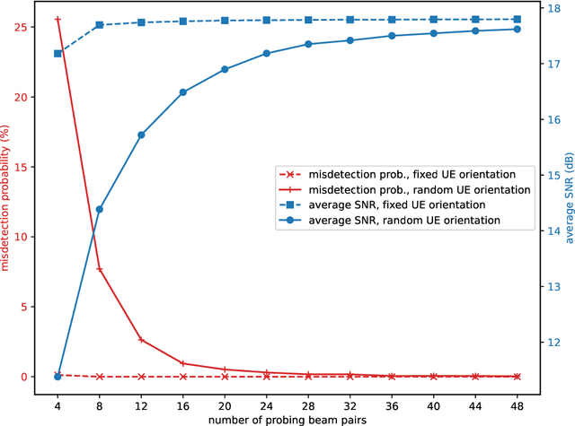 Figure 4 for Grid-Free MIMO Beam Alignment through Site-Specific Deep Learning