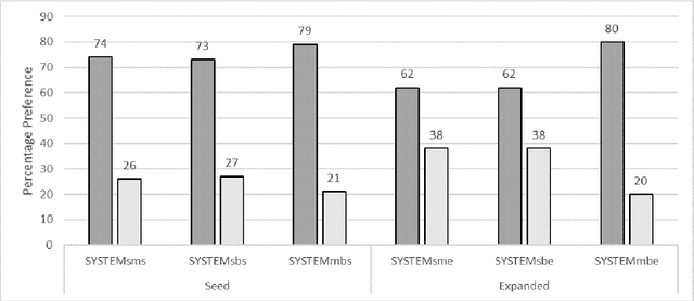 Figure 4 for A Consolidated System for Robust Multi-Document Entity Risk Extraction and Taxonomy Augmentation