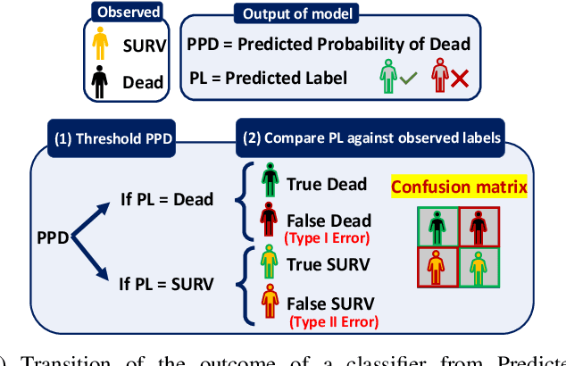 Figure 1 for Limitations of ROC on Imbalanced Data: Evaluation of LVAD Mortality Risk Scores