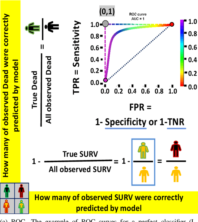 Figure 3 for Limitations of ROC on Imbalanced Data: Evaluation of LVAD Mortality Risk Scores