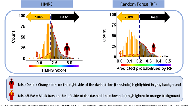 Figure 4 for Limitations of ROC on Imbalanced Data: Evaluation of LVAD Mortality Risk Scores