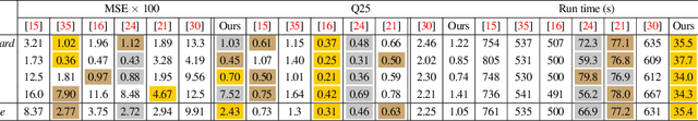 Figure 2 for Edge-aware Bidirectional Diffusion for Dense Depth Estimation from Light Fields