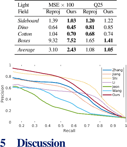 Figure 4 for Edge-aware Bidirectional Diffusion for Dense Depth Estimation from Light Fields