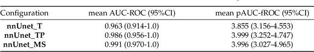 Figure 2 for Fully Automatic Deep Learning Framework for Pancreatic Ductal Adenocarcinoma Detection on Computed Tomography
