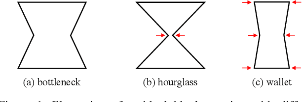 Figure 1 for Neural Network Pruning with Residual-Connections and Limited-Data
