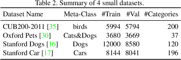 Figure 4 for Neural Network Pruning with Residual-Connections and Limited-Data