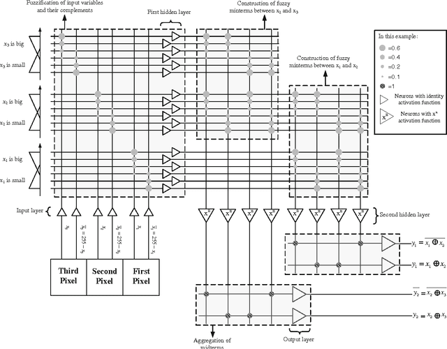 Figure 4 for Memristive fuzzy edge detector