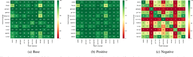 Figure 2 for A Neural Approach for Detecting Morphological Analogies