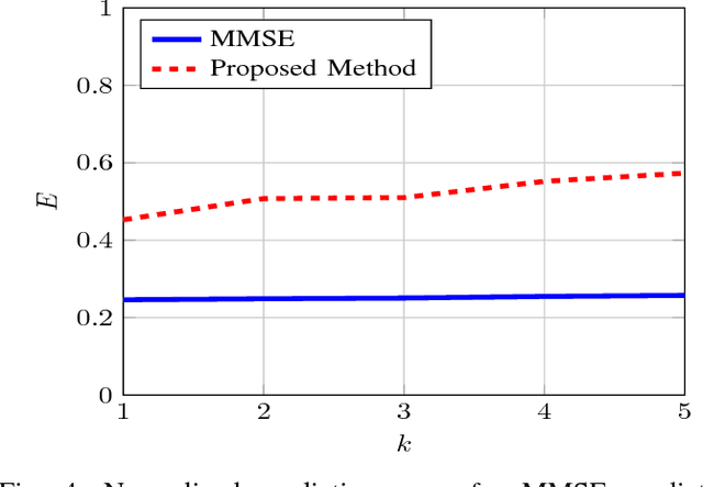 Figure 4 for Compressive Estimation of a Stochastic Process with Unknown Autocorrelation Function