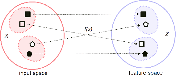 Figure 1 for A Deep, Information-theoretic Framework for Robust Biometric Recognition