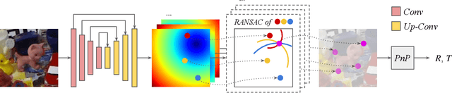 Figure 2 for KDFNet: Learning Keypoint Distance Field for 6D Object Pose Estimation