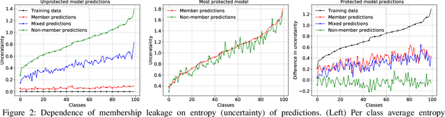 Figure 2 for Reconciling Utility and Membership Privacy via Knowledge Distillation