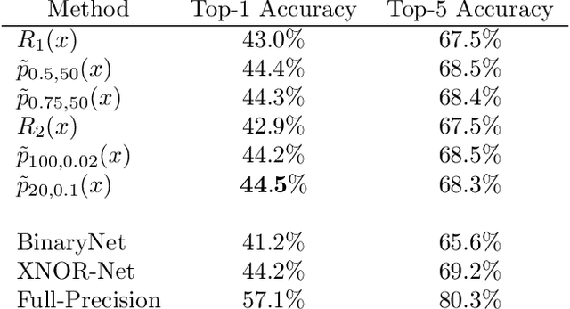 Figure 4 for Foothill: A Quasiconvex Regularization Function
