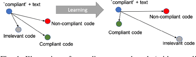 Figure 1 for Code Compliance Assessment as a Learning Problem