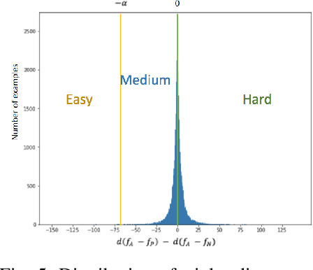 Figure 3 for Code Compliance Assessment as a Learning Problem