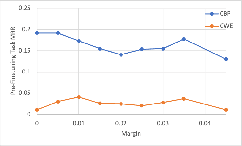 Figure 4 for Code Compliance Assessment as a Learning Problem