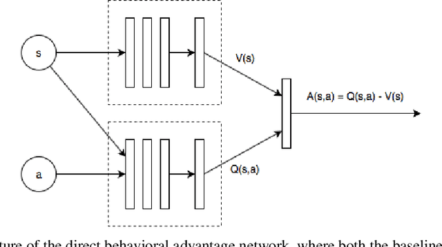 Figure 1 for Adaptive Performance Assessment For Drivers Through Behavioral Advantage