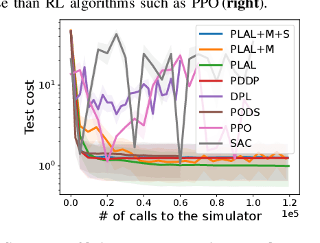 Figure 3 for Enforcing the consensus between Trajectory Optimization and Policy Learning for precise robot control
