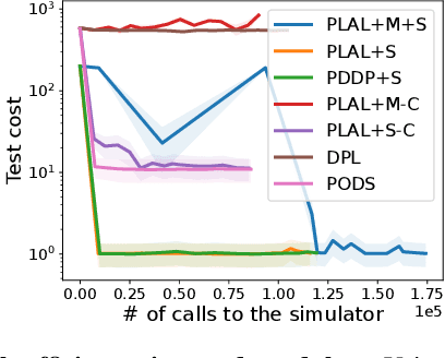 Figure 4 for Enforcing the consensus between Trajectory Optimization and Policy Learning for precise robot control