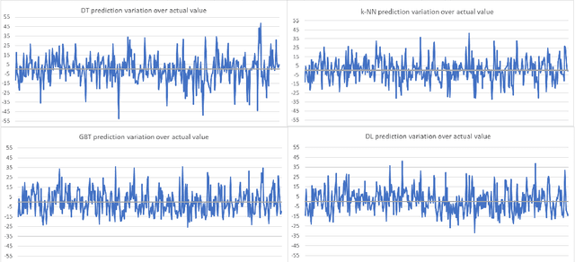 Figure 4 for Innovative Platform for Designing Hybrid Collaborative & Context-Aware Data Mining Scenarios