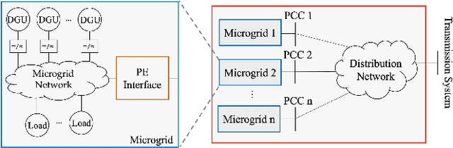 Figure 1 for Distributed Learning of Neural Lyapunov Functions for Large-Scale Networked Dissipative Systems