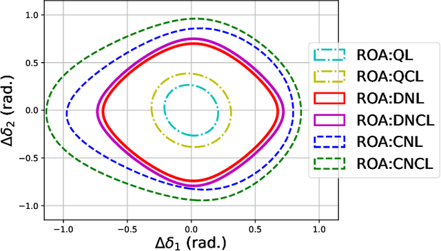 Figure 3 for Distributed Learning of Neural Lyapunov Functions for Large-Scale Networked Dissipative Systems