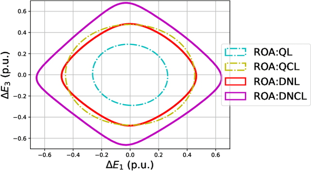 Figure 4 for Distributed Learning of Neural Lyapunov Functions for Large-Scale Networked Dissipative Systems