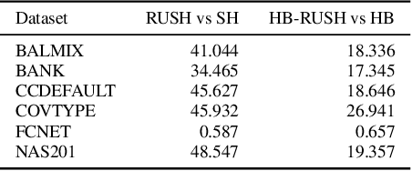 Figure 2 for A resource-efficient method for repeated HPO and NAS problems