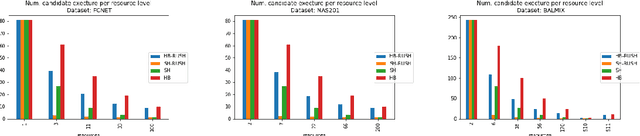 Figure 3 for A resource-efficient method for repeated HPO and NAS problems