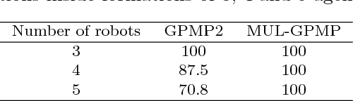 Figure 2 for Multi-agent Gaussian Process Motion Planning via Probabilistic Inference