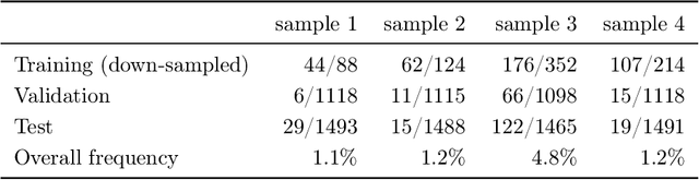 Figure 2 for Protecting Retail Investors from Order Book Spoofing using a GRU-based Detection Model