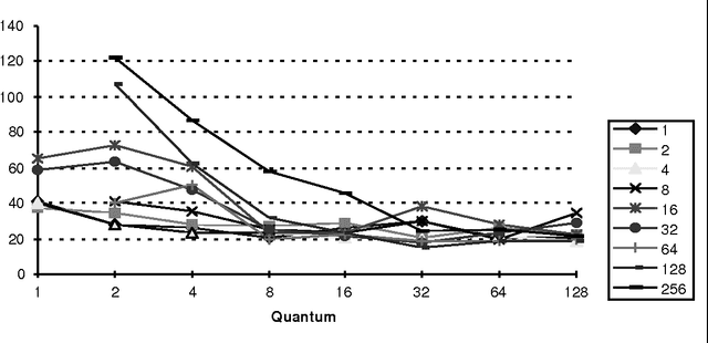 Figure 4 for Some Experiments with Real-Time Decision Algorithms