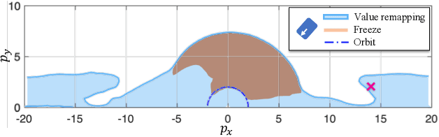 Figure 2 for Computation of Regions of Attraction for Hybrid Limit Cycles Using Reachability: An Application to Walking Robots