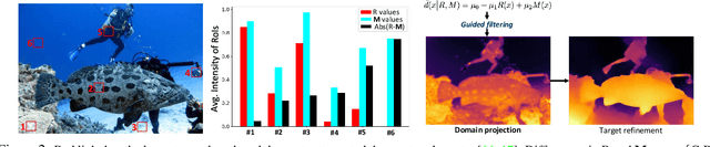 Figure 3 for UDepth: Fast Monocular Depth Estimation for Visually-guided Underwater Robots