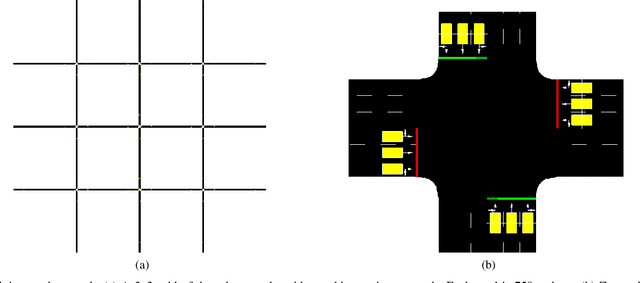Figure 1 for Neural-Attention-Based Deep Learning Architectures for Modeling Traffic Dynamics on Lane Graphs