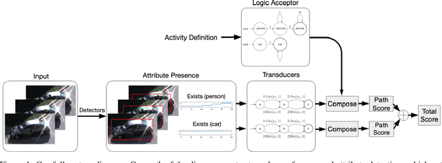 Figure 1 for Zero-shot Recognition of Complex Action Sequences
