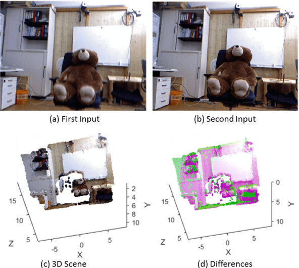 Figure 1 for Visual Odometry for RGB-D Cameras