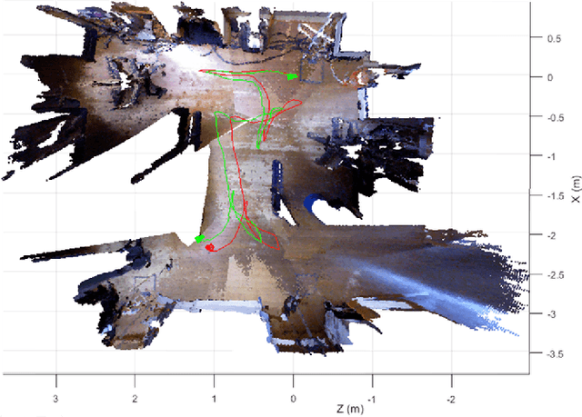 Figure 3 for Visual Odometry for RGB-D Cameras